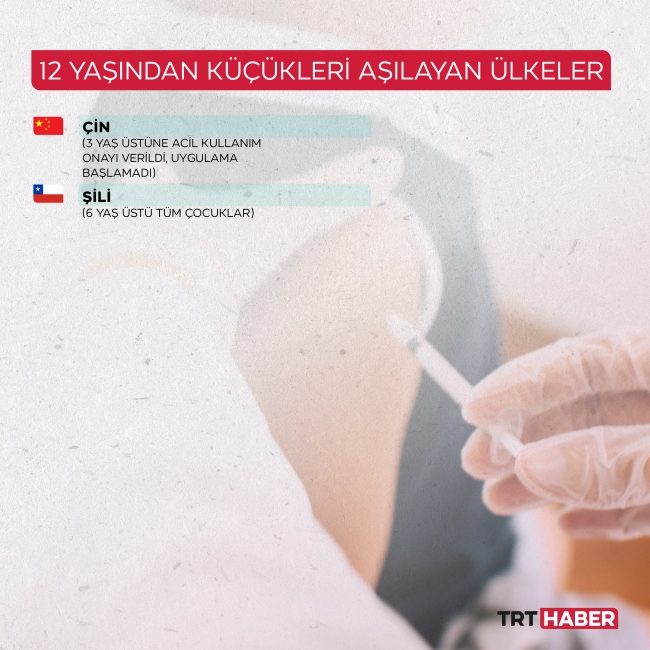 Hangi ülkeler çocukları aşılıyor?