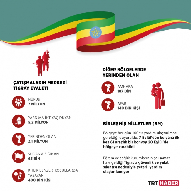 Grafik: TRT Haber/Şeyma Özkaynak