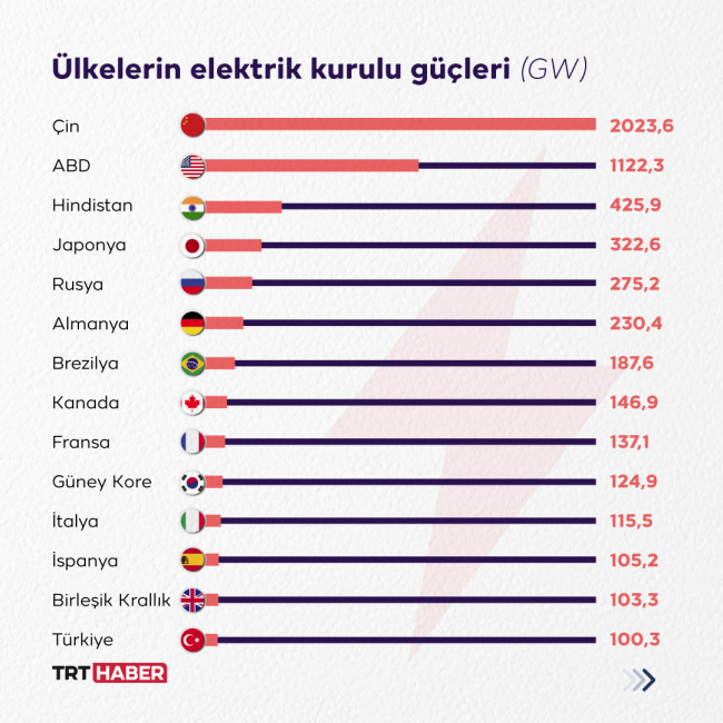 Grafik: TRT Haber