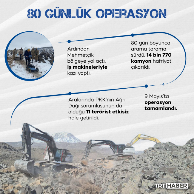 Ağrı Dağı'nda 'derin' operasyon: 11 terörist böyle etkisiz hale getirildi
