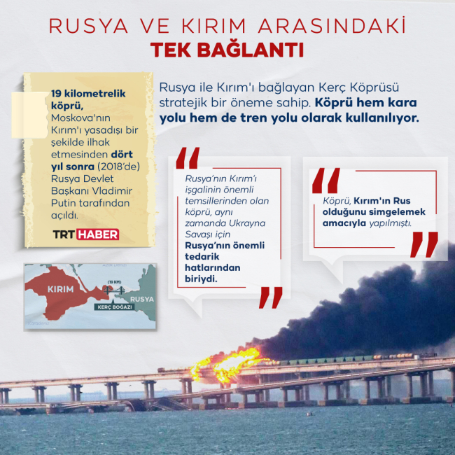 Kırım'ı Rusya'ya bağlayan Kerç Köprüsü'nde patlama
