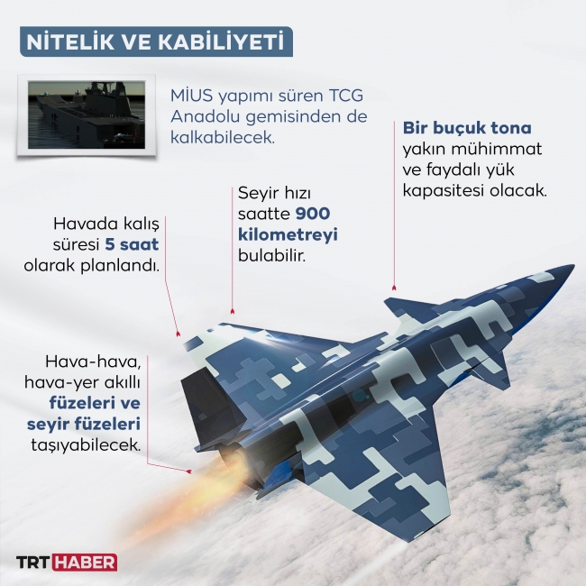 Info grafik: Hafize Yurt- TRT Haber