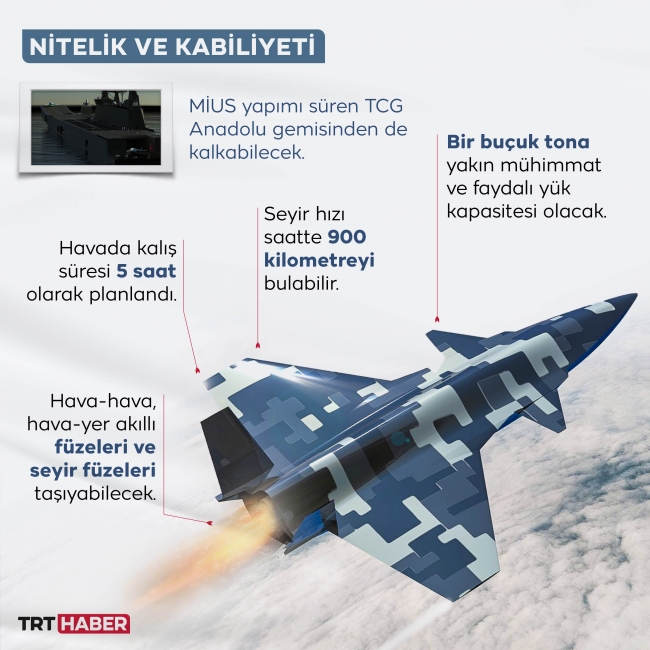 Grafik: TRT Haber / Hafize Yurt