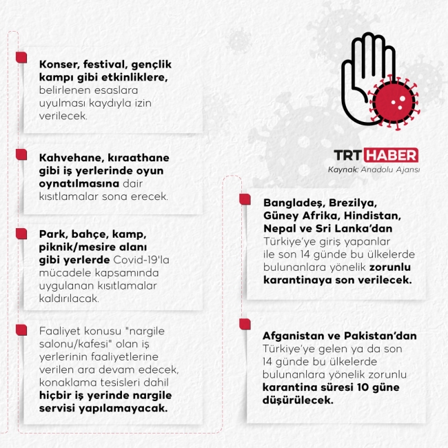 Grafik: TRT Haber/ Nursel Cobuloğlu
