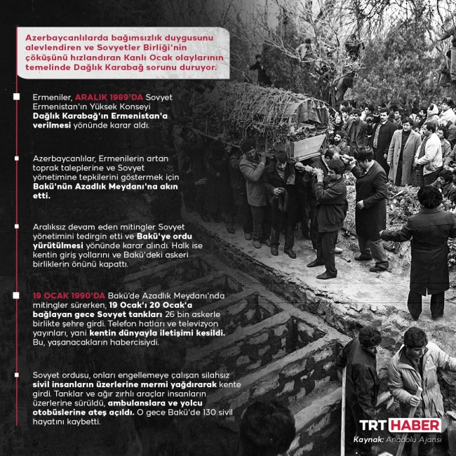 Grafik: TRT Haber / Hafize Yurt