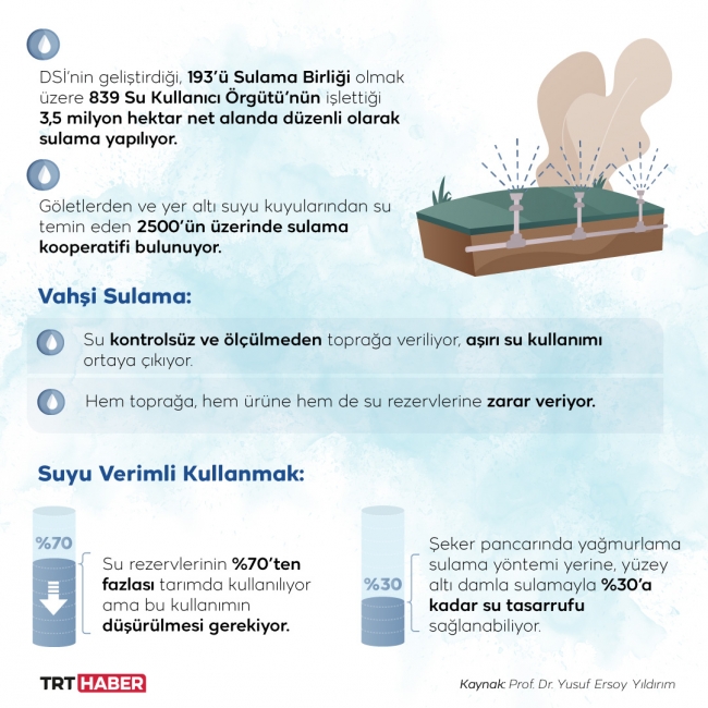 Grafik: TRT Haber / Nursel Cobuloğlu