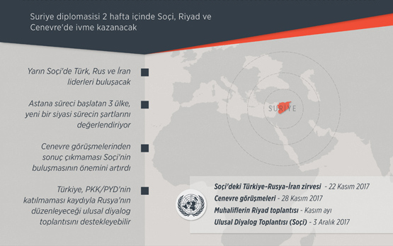 Soçi'de üçlü liderler zirvesi