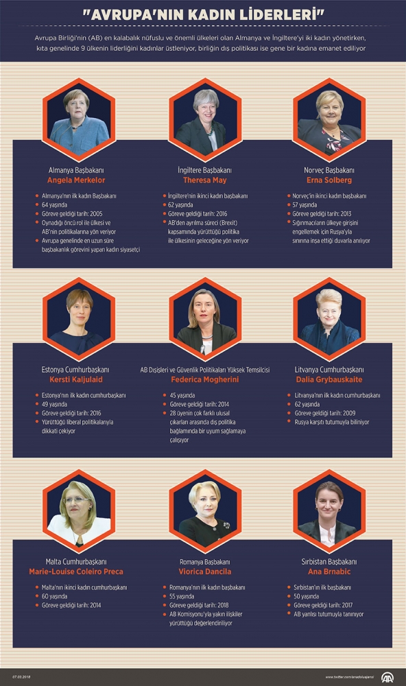 Avrupa'nın kadın liderleri