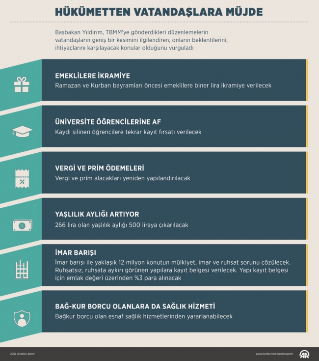 Başbakan Binali Yıldırım: Emeklilere Ramazan ve Kurban bayramı öncesi biner lira ikramiye verilecek