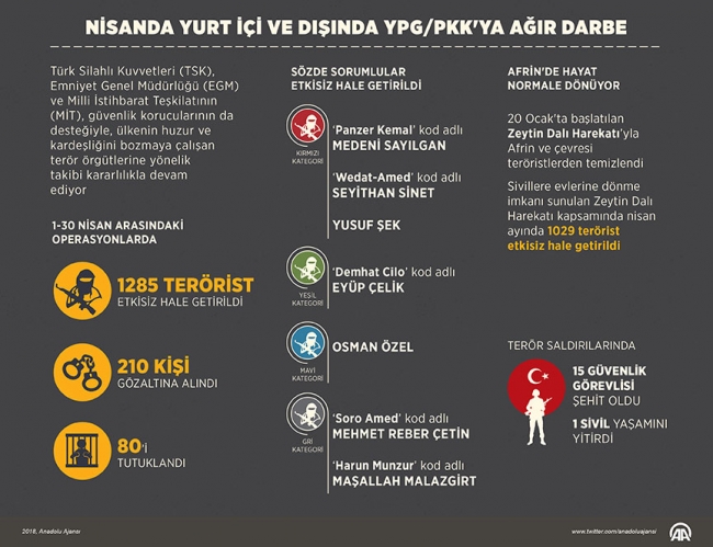 PKK'ya nisanda da ağır darbe vuruldu