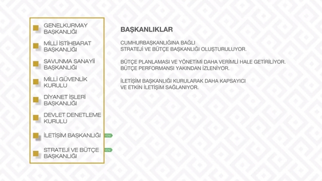 'Cumhurbaşkanlığı Sistemi'nin tüm ayrıntıları belli oldu