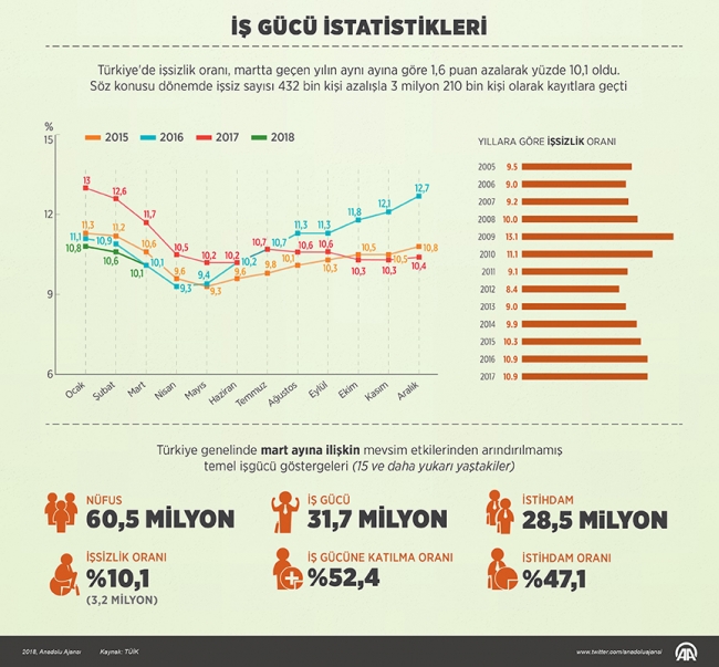 Türkiye tarihinin ihracat rekorunu kıracak