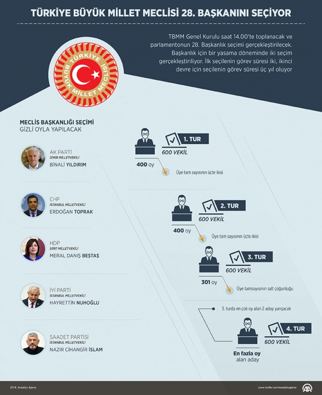 Meclis 28. Başkanını seçti