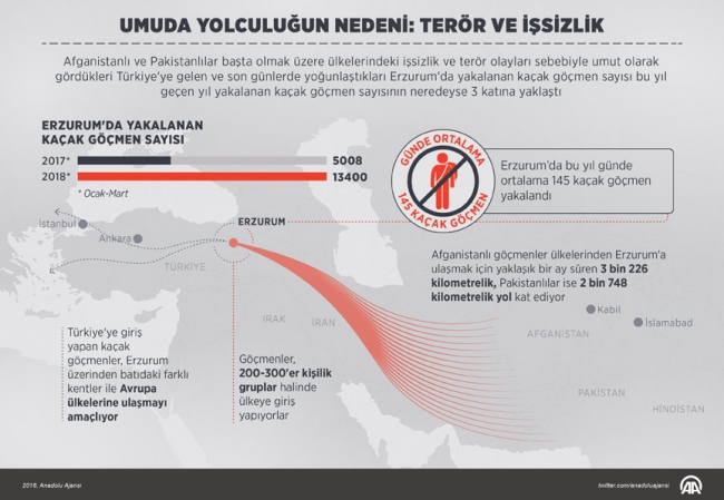 Ülkelerindeki terör ve işsizlikten Türkiye'ye kaçıyorlar
