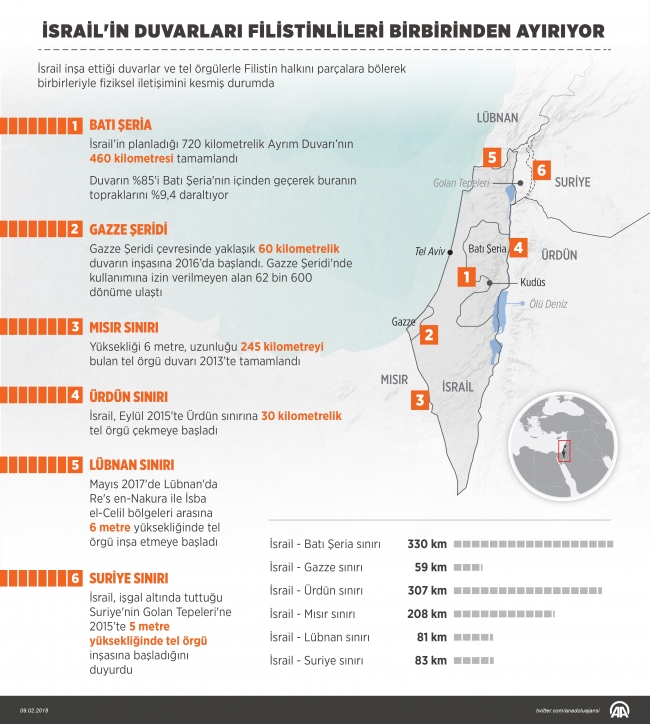 İsrail 'Ayrım Duvarı' ile Filistin halkını birbirinden ayırıyor