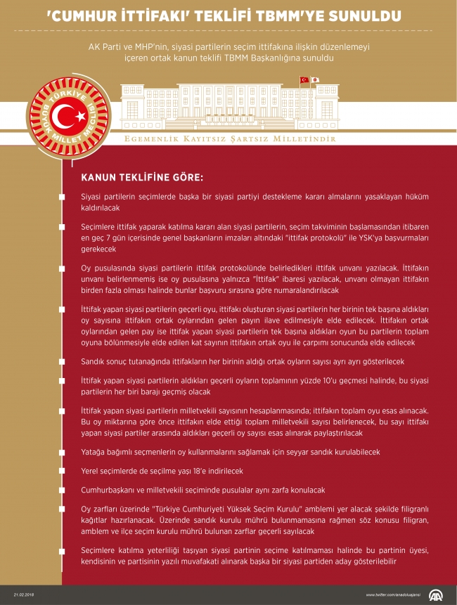 "Seçim İttifakı" teklifi TBMM Anayasa Komisyonu'nda görüşülmeye başlandı