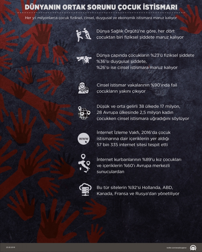 Dünyanın ortak sorunu çocuk istismarı