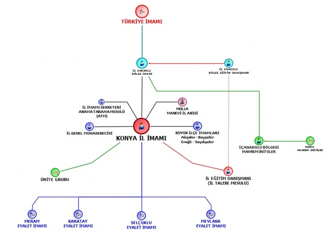 FETÖ itirafçılarla çözülüyor