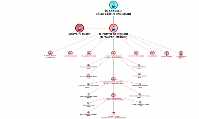 FETÖ itirafçılarla çözülüyor