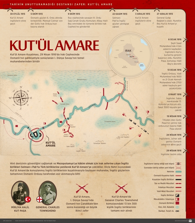 Unutturulan zafer Kutulamare