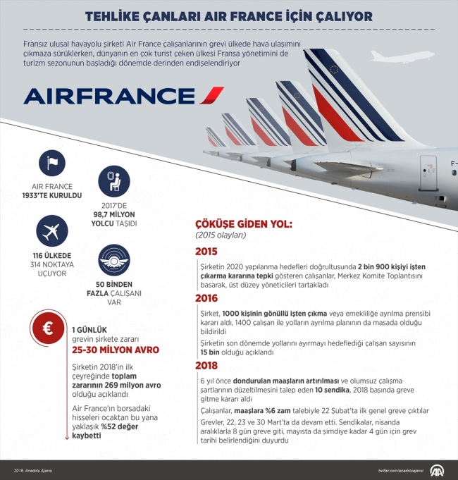 Tehlike çanları Air France için çalıyor
