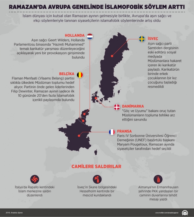 Ramazan ayında Avrupa'da İslamofobik söylemler arttı