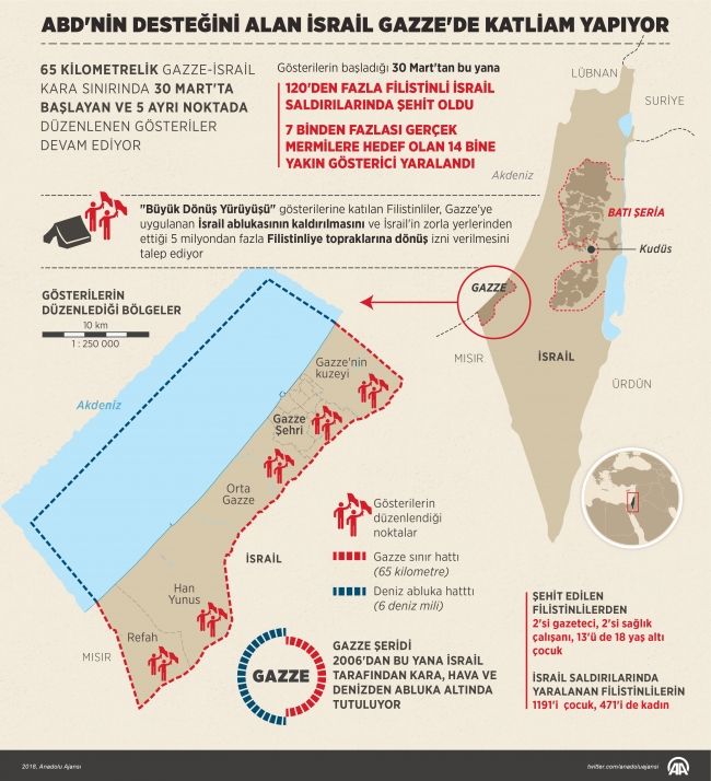 ABD'nin desteğini alan İsrail Gazze'de katliam yapıyor