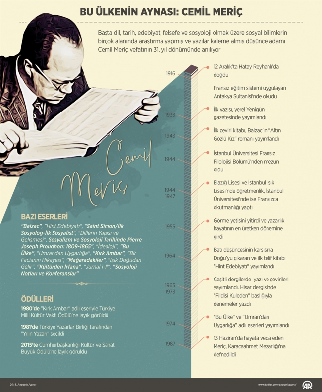 Cemil Meriç vefatının 31. yılında anılıyor