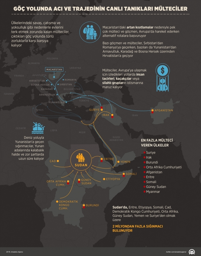 Mülteciler göç yolunda da acı ve trajediye maruz kalıyor
