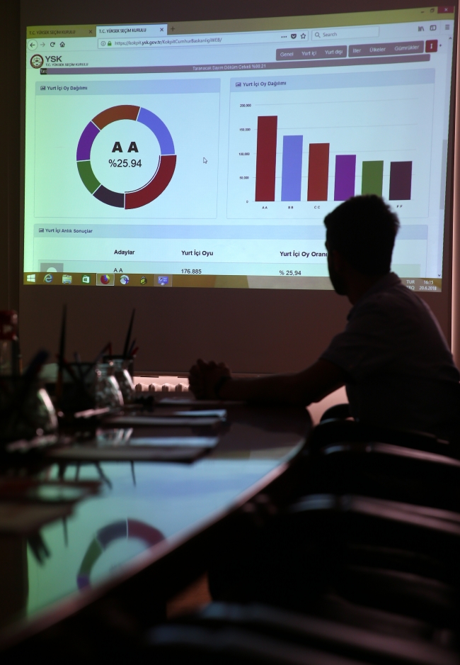 YSK seçimi Kokpit ekranından takip edecek