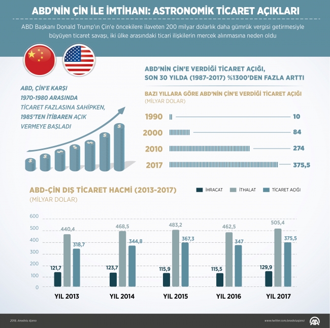 Trump'tan ticaret savaşı başlatan politikasına övgü