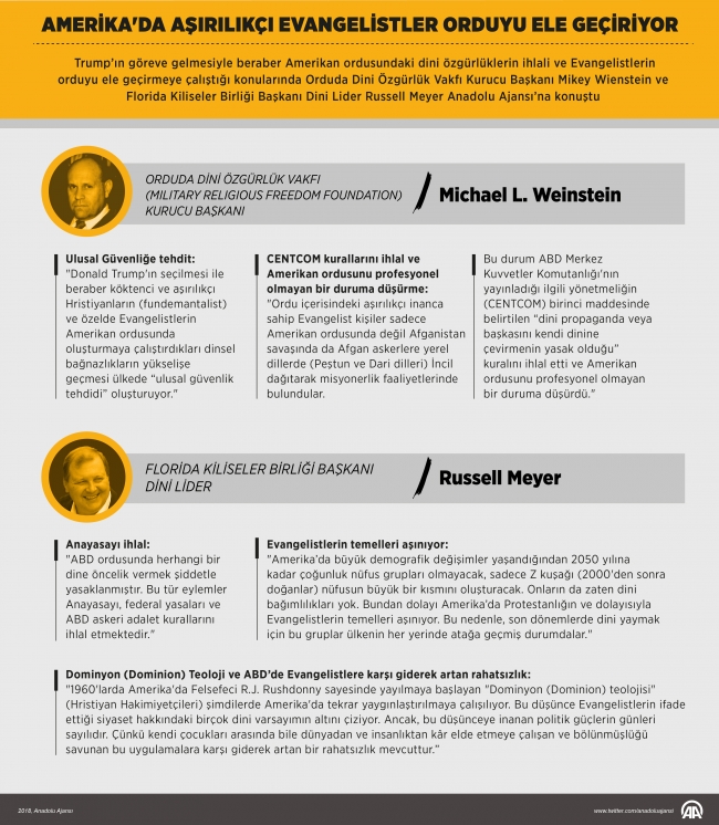 Amerika'da aşırılıkçı Evangelistler orduyu ele geçiriyor