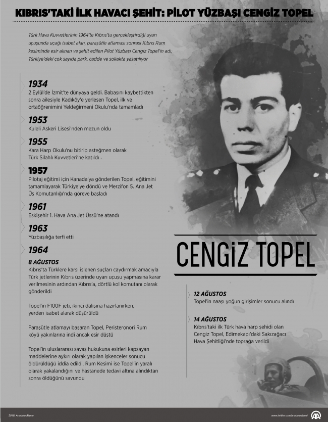 Kahramanlığıyla anılan Pilot Yüzbaşı Cengiz Topel'in vefatının 54'üncü yılı