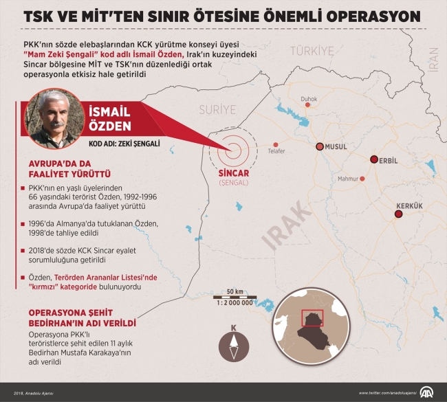 Terör örgütü PKK'ya "üst düzey" darbe