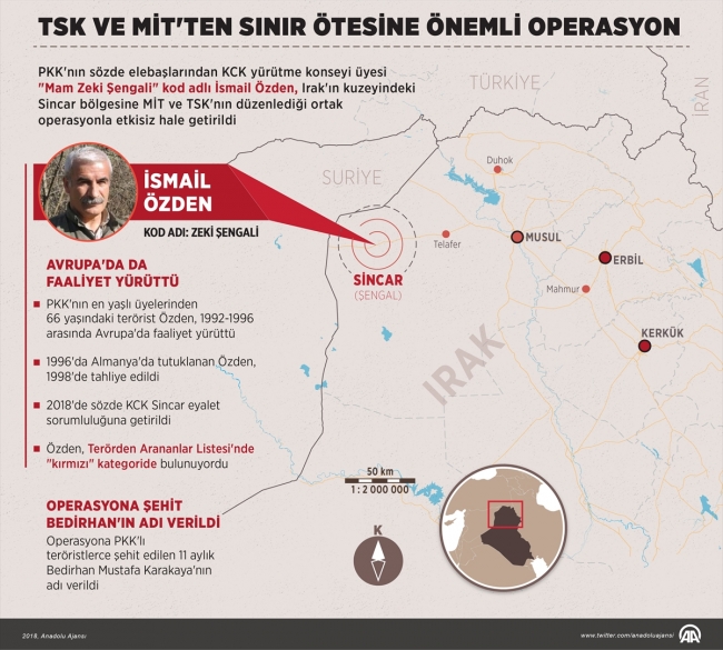 Terör örgütü PKK'ya "üst düzey" darbe