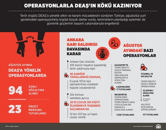Operasyonlarla DEAŞ'ın kökü kazınıyor