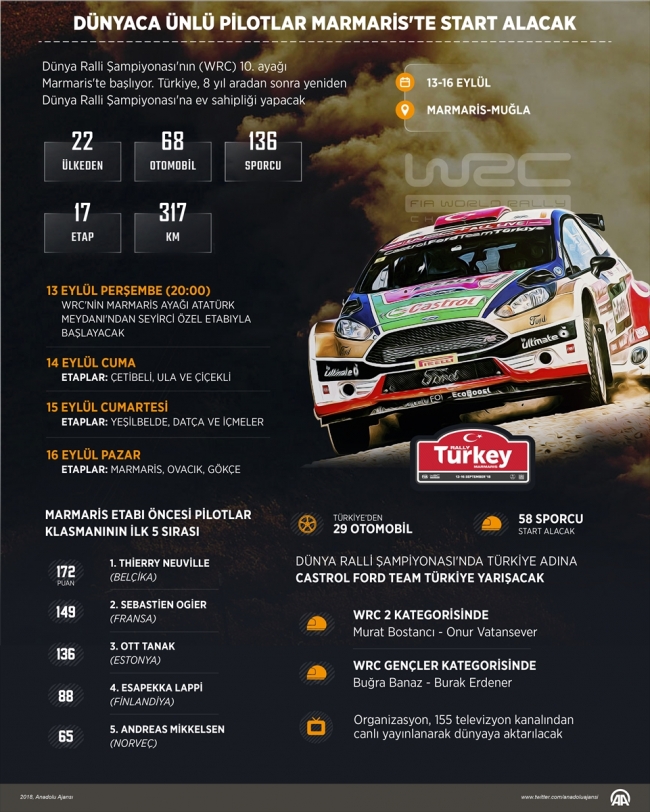 Dünya Ralli Şampiyonası Marmaris'te başlıyor