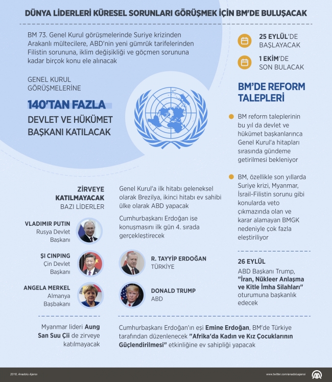 Dünya liderleri küresel sorunları görüşmek için Birleşmiş Milletler'de buluşacak