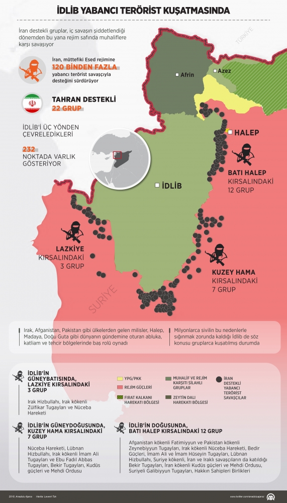 İdlib terörist grupların kuşatmasında
