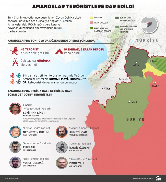 Amanoslar teröristlere dar edildi