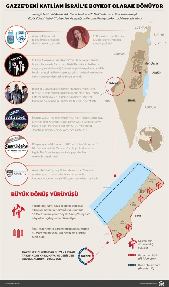 Gazze'deki katliam İsrail'e boykot olarak dönüyor