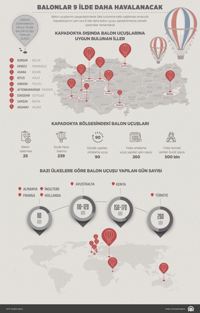 Sıcak hava balonları 9 ilde daha havalanacak
