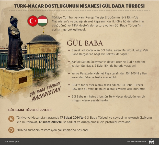 Cumhurbaşkanı Erdoğan Macaristan'da Gül Baba Türbesi'ni açacak