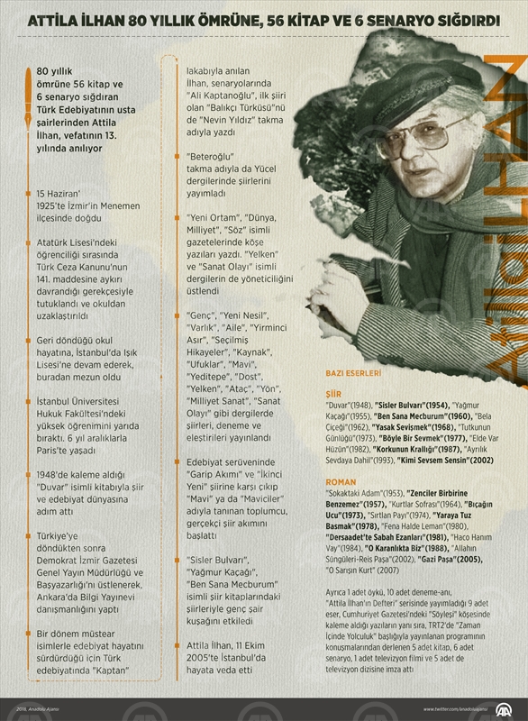 Attila İlhan vefatının 13. yılında anılıyor