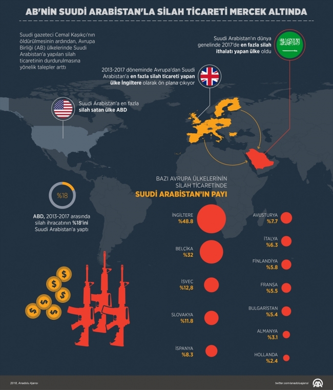 AB'nin Suudi Arabistan'la silah ticareti mercek altında