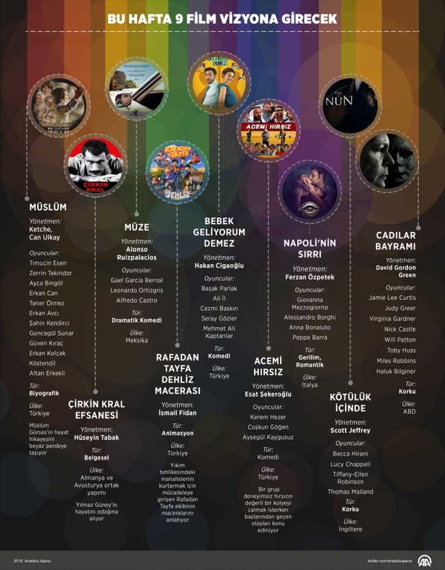 Sinemalarda bu hafta 4'ü yerli 9 film vizyona girecek