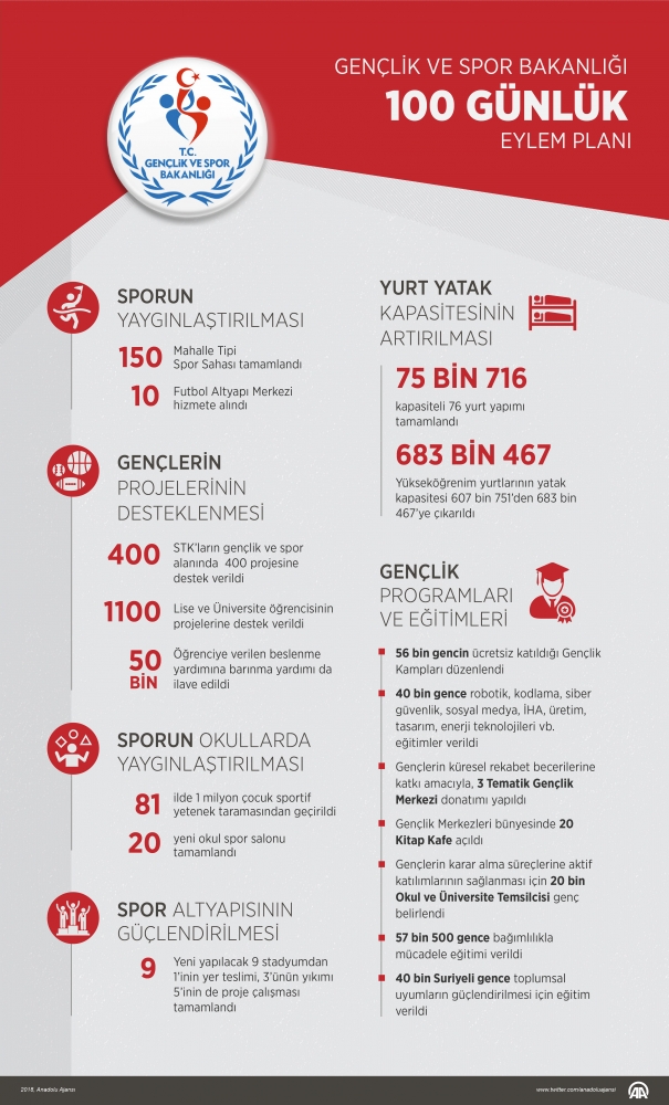 Gençlik ve Spor Bakanı Kasapoğlu, PFDK kararlarını değerlendirdi