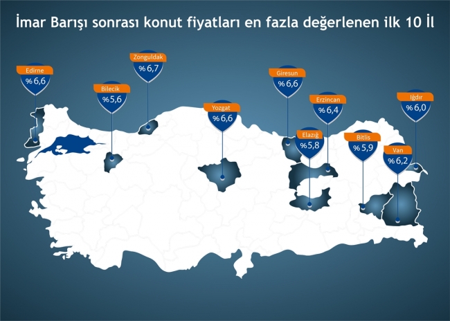 İmar barışı en fazla Zonguldak ve Edirne'de konut fiyatlarını artırdı