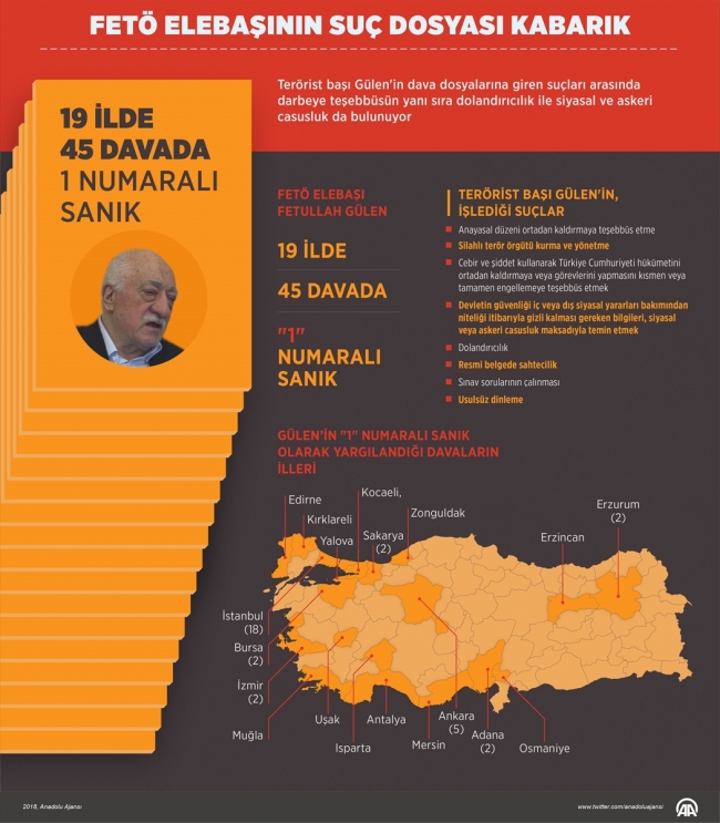FETÖ elebaşının suç listesi darbeden şikede kumpasa kadar uzanıyor