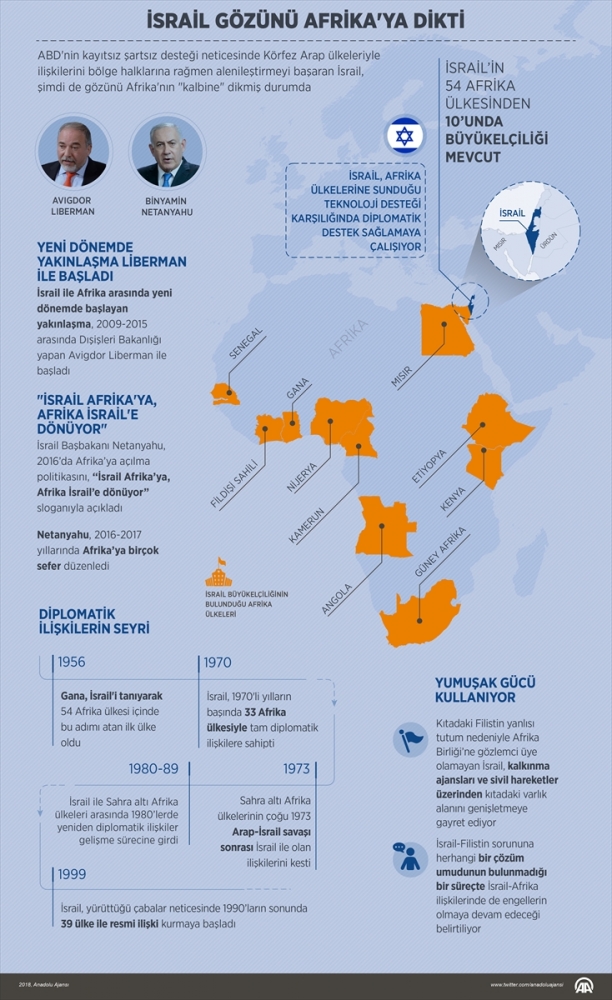 İsrail gözünü "Afrika'nın kalbine" dikti